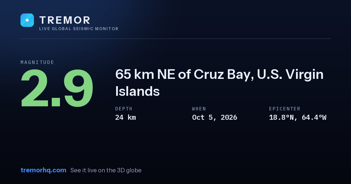 M2.9 earthquake near 65 km NE of Cruz Bay, U.S. Virgin Islands