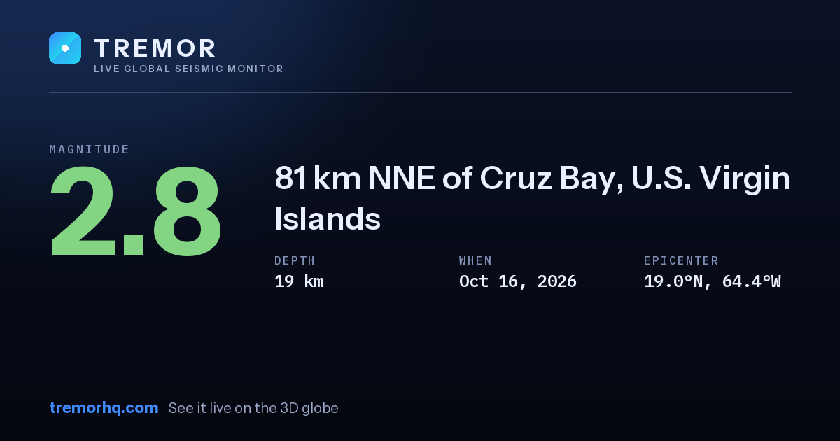 M2.8 earthquake near 81 km NNE of Cruz Bay, U.S. Virgin Islands