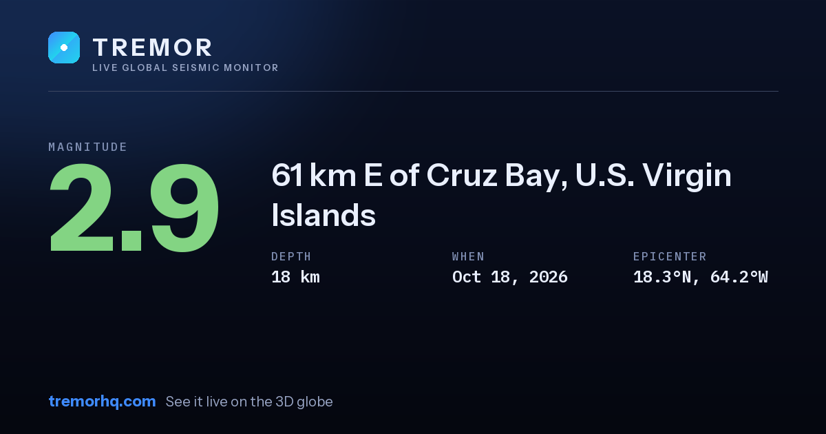 M2.9 earthquake near 61 km E of Cruz Bay, U.S. Virgin Islands