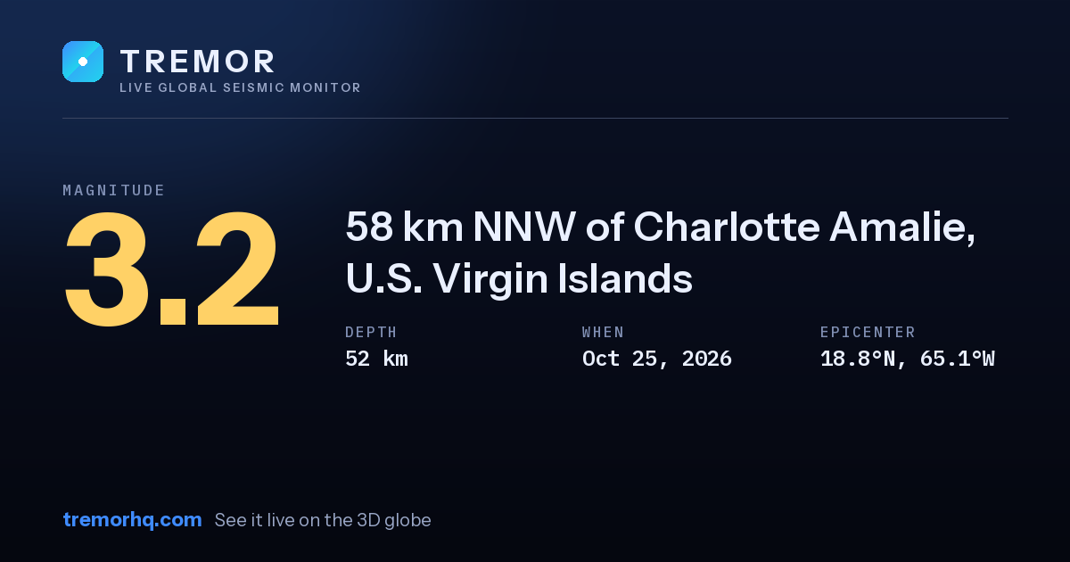 M3.2 earthquake near 58 km NNW of Charlotte Amalie, U.S. Virgin Islands
