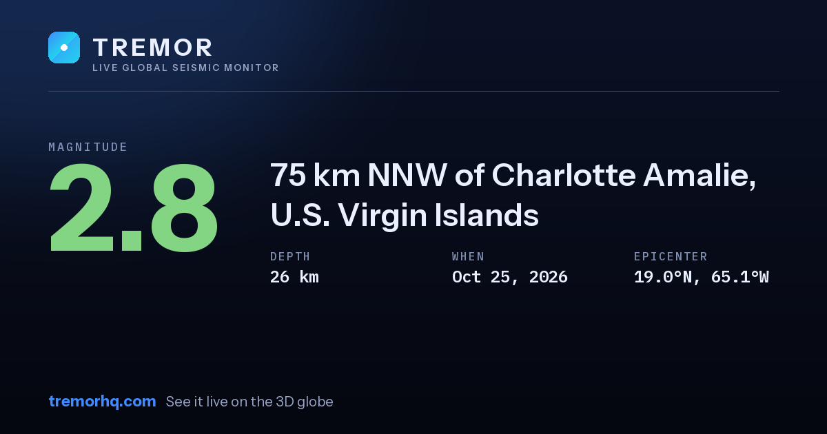 M2.8 earthquake near 75 km NNW of Charlotte Amalie, U.S. Virgin Islands