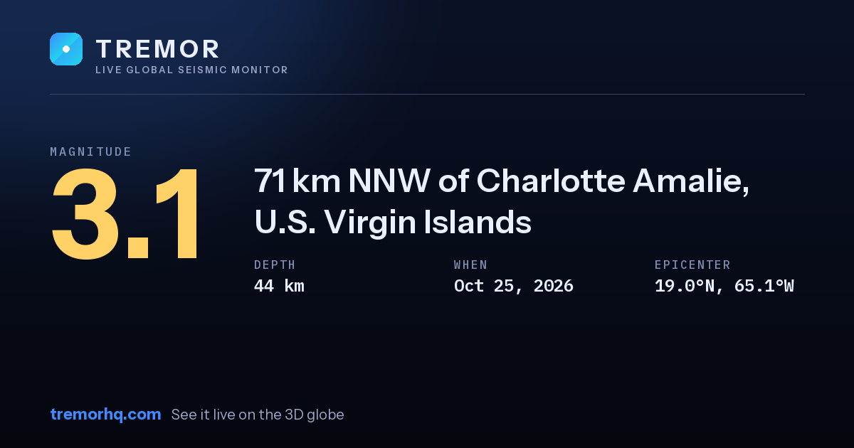 M3.1 earthquake near 71 km NNW of Charlotte Amalie, U.S. Virgin Islands