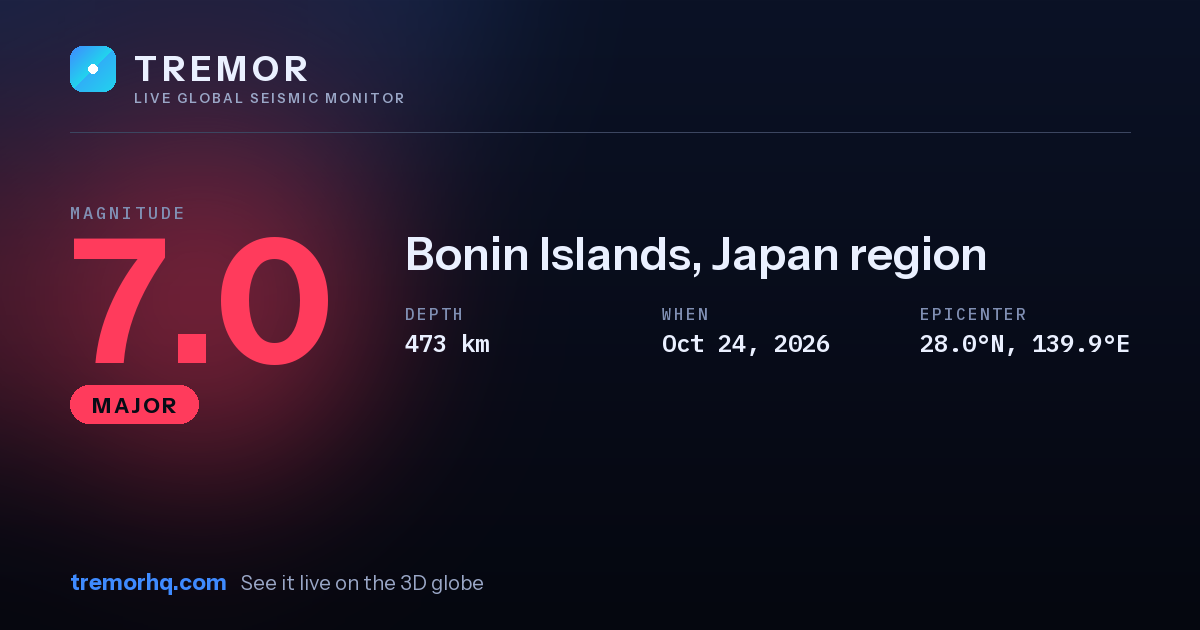 M7.0 earthquake near Bonin Islands, Japan region