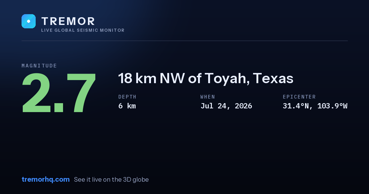 M2.7 earthquake near 18 km NW of Toyah, Texas