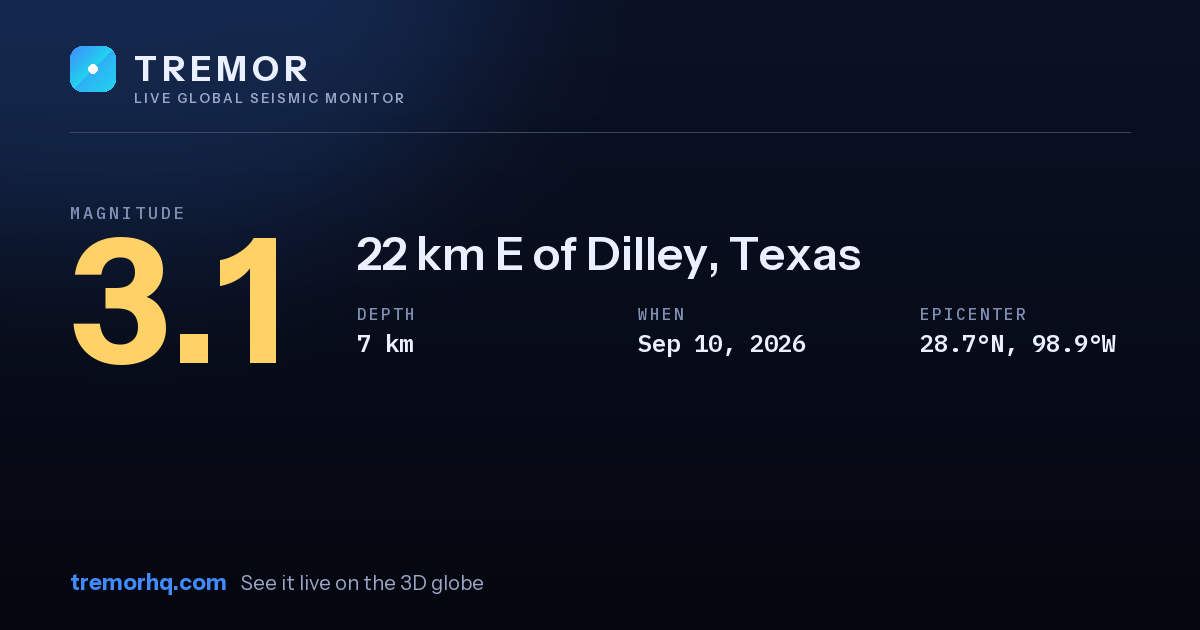 M3.1 earthquake near 22 km E of Dilley, Texas