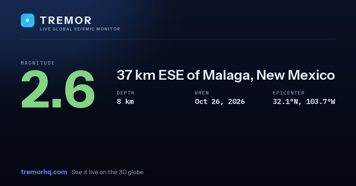 M2.6 earthquake near 37 km ESE of Malaga, New Mexico