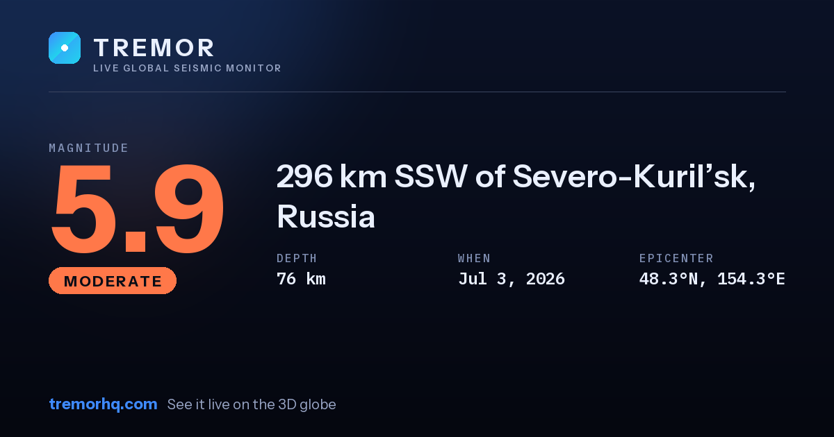 M5.9 earthquake near 296 km SSW of Severo-Kuril’sk, Russia