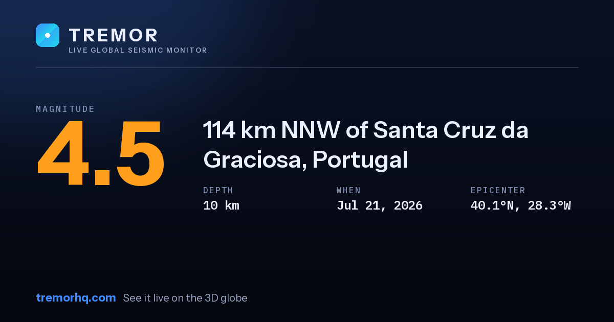 M4.5 earthquake near 114 km NNW of Santa Cruz da Graciosa, Portugal