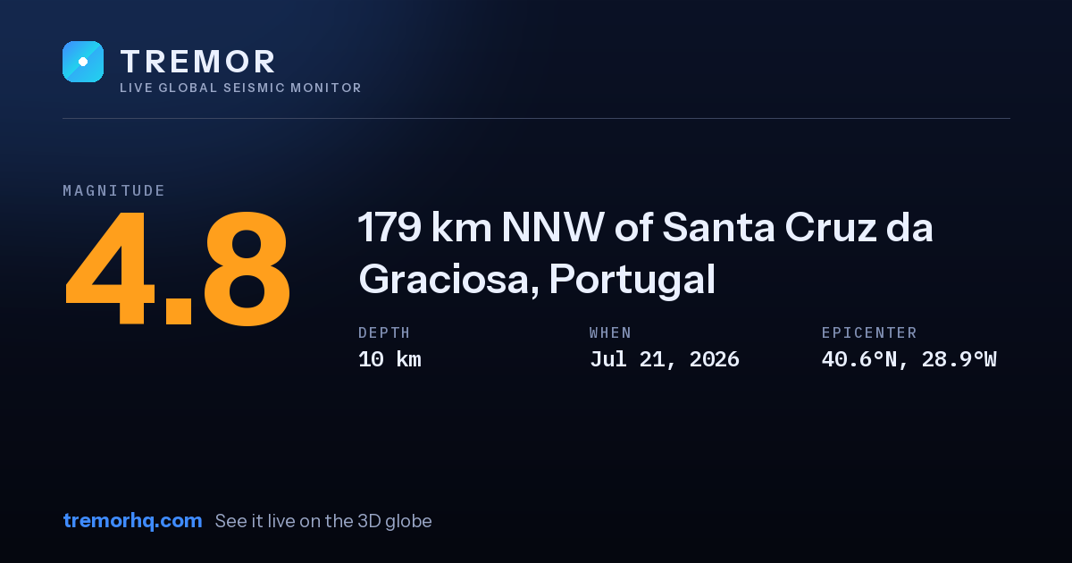 M4.8 earthquake near 179 km NNW of Santa Cruz da Graciosa, Portugal