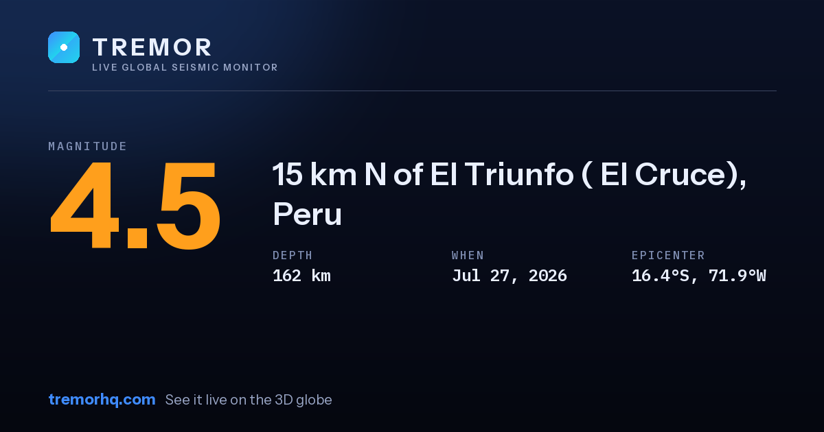 M4.5 earthquake near 15 km N of El Triunfo ( El Cruce), Peru