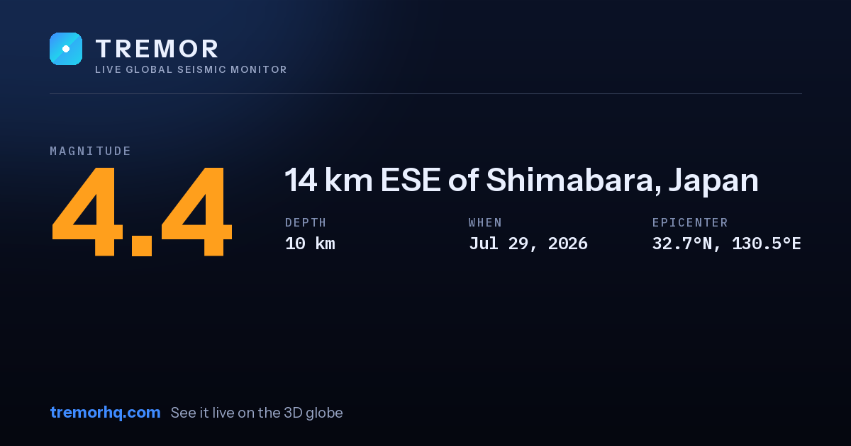 M4.4 earthquake near 14 km ESE of Shimabara, Japan