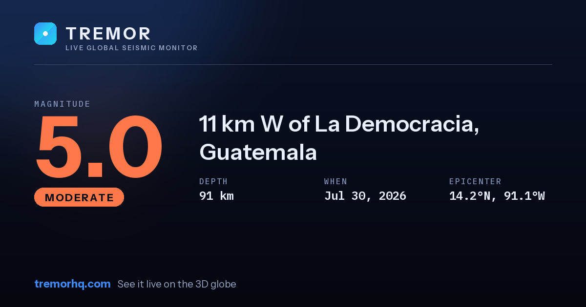 M5.0 earthquake near 11 km W of La Democracia, Guatemala