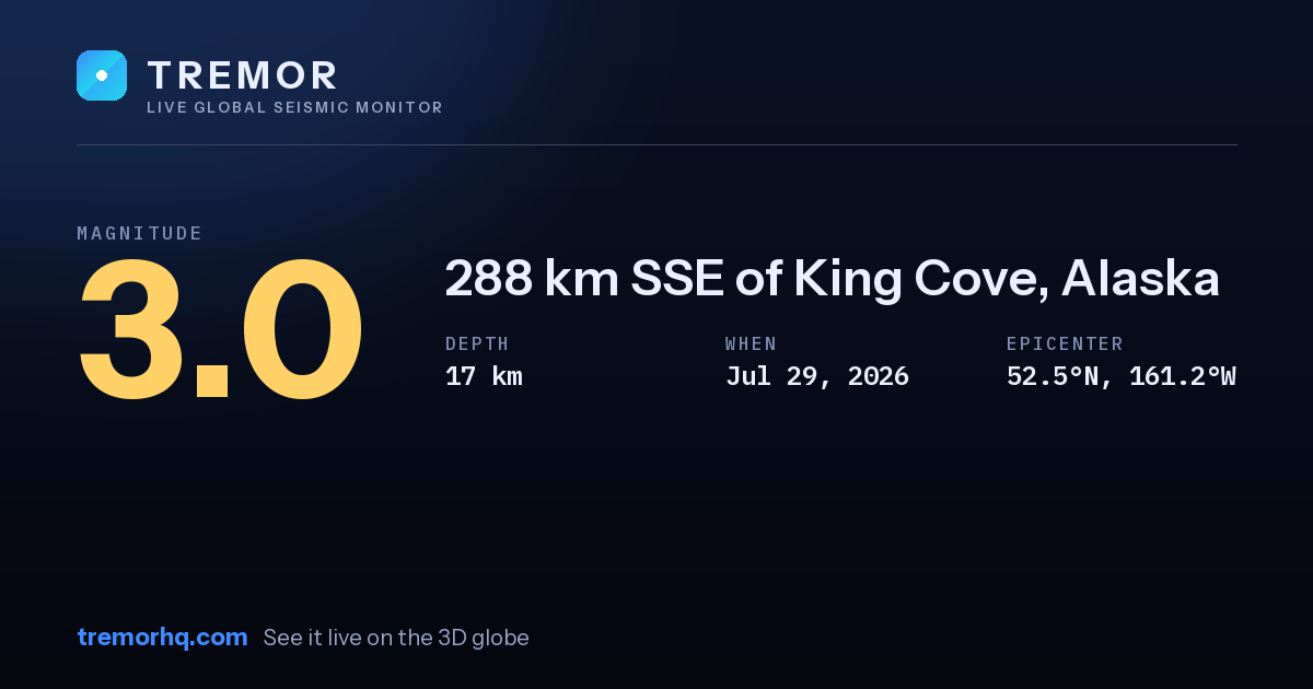 M3.0 earthquake near 288 km SSE of King Cove, Alaska