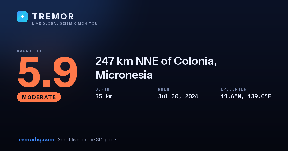M5.9 earthquake near 247 km NNE of Colonia, Micronesia