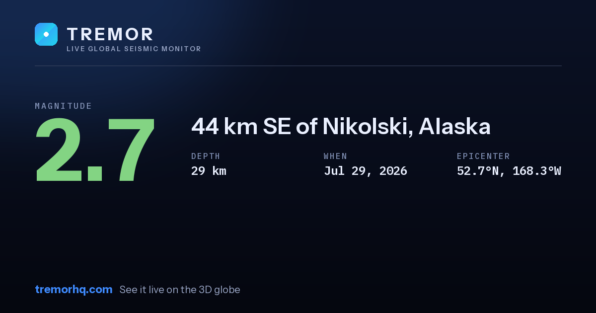 M2.7 earthquake near 44 km SE of Nikolski, Alaska