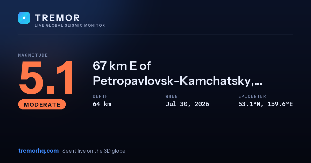 M5.1 earthquake near 67 km E of Petropavlovsk-Kamchatsky, Russia