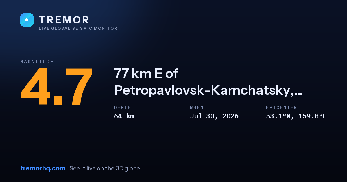 M4.7 earthquake near 77 km E of Petropavlovsk-Kamchatsky, Russia