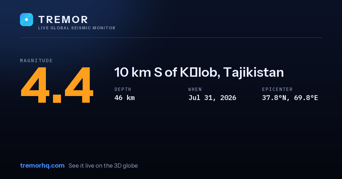 M4.4 earthquake near 10 km S of Kŭlob, Tajikistan