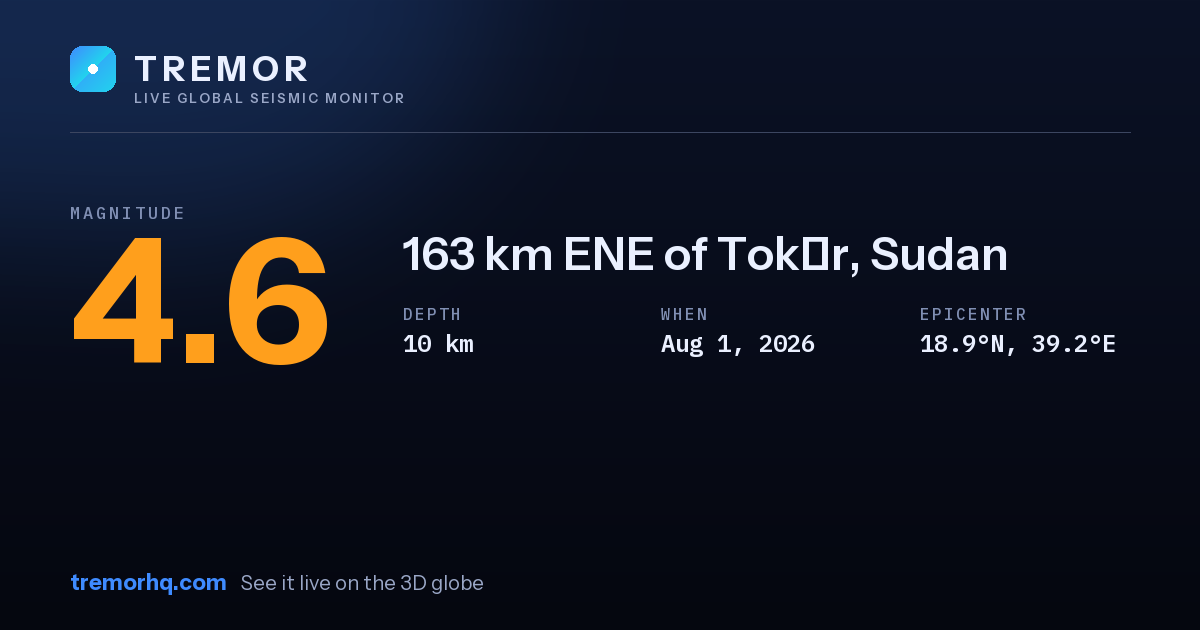 M4.6 earthquake near 163 km ENE of Tokār, Sudan