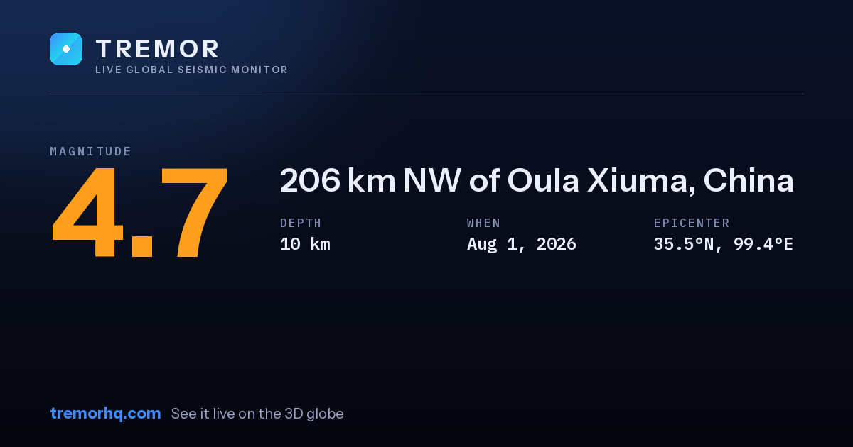 M4.7 earthquake near 206 km NW of Oula Xiuma, China