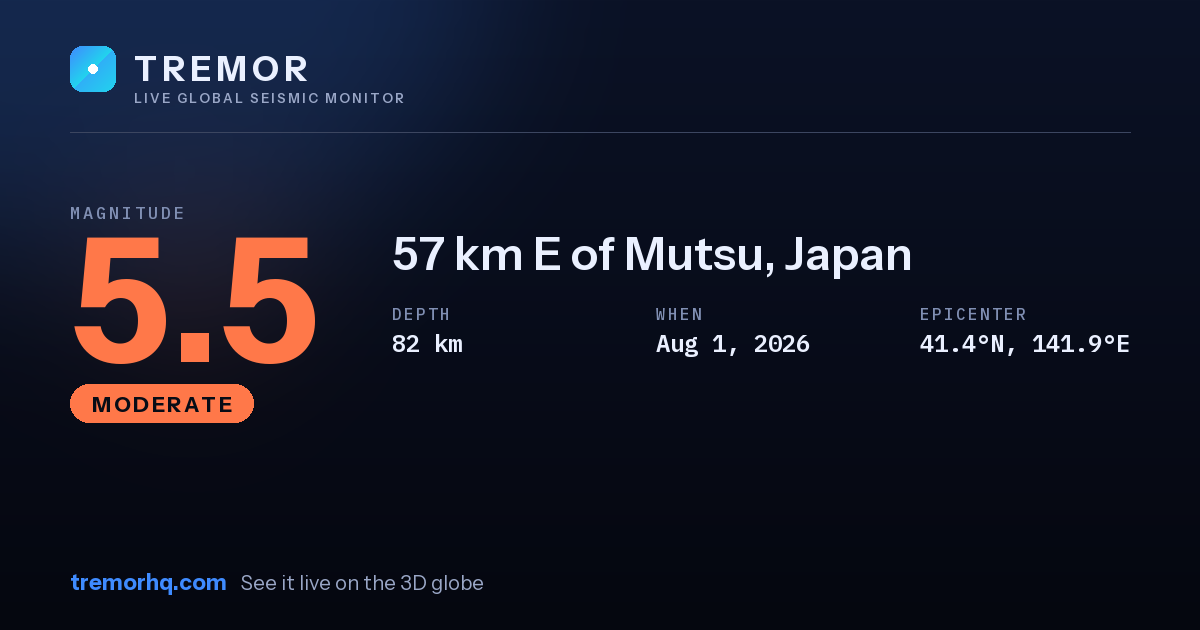 M5.5 earthquake near 57 km E of Mutsu, Japan