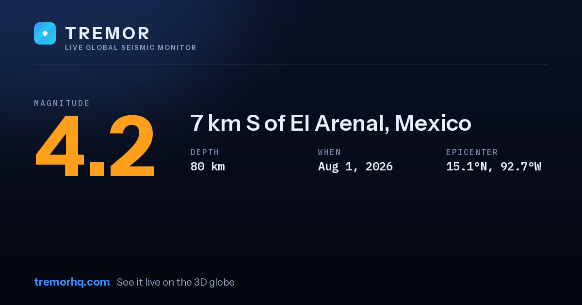 M4.2 earthquake near 7 km S of El Arenal, Mexico
