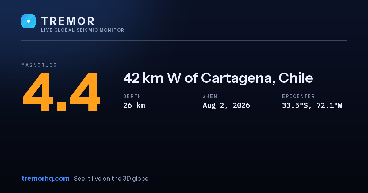 M4.4 earthquake near 42 km W of Cartagena, Chile