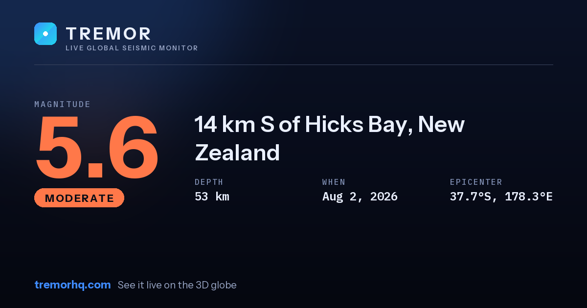 M5.6 earthquake near 14 km S of Hicks Bay, New Zealand
