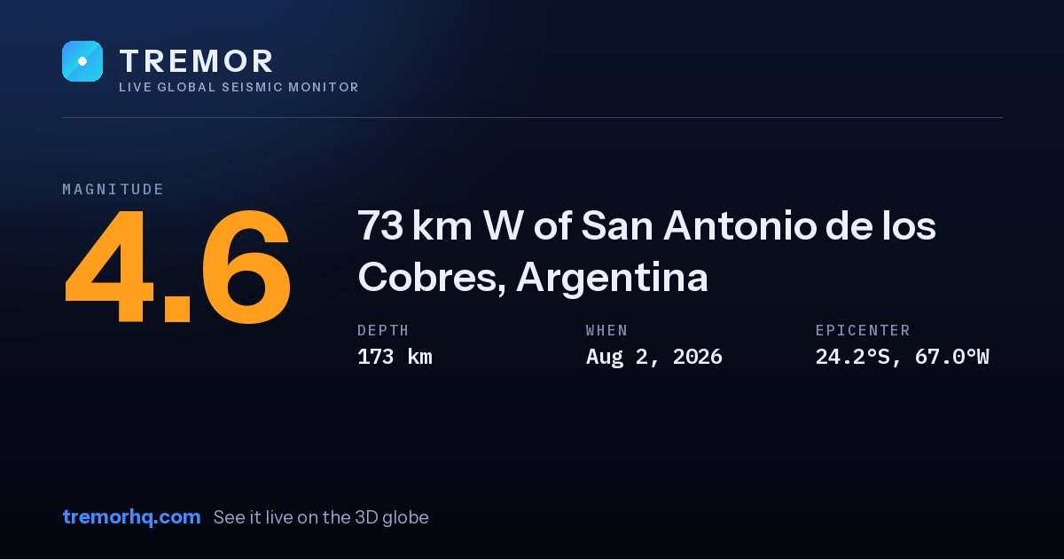 M4.6 earthquake near 73 km W of San Antonio de los Cobres, Argentina