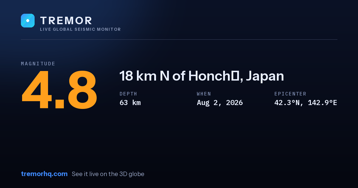 M4.8 earthquake near 18 km N of Honchō, Japan