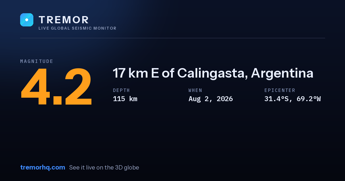 M4.2 earthquake near 17 km E of Calingasta, Argentina
