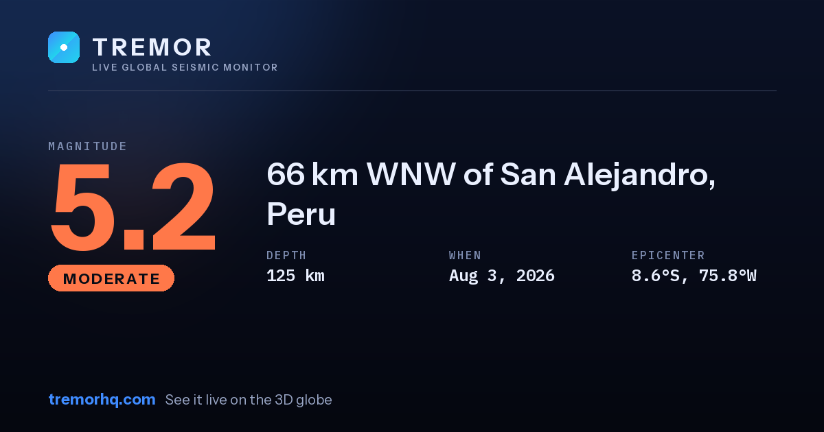 M5.2 earthquake near 66 km WNW of San Alejandro, Peru