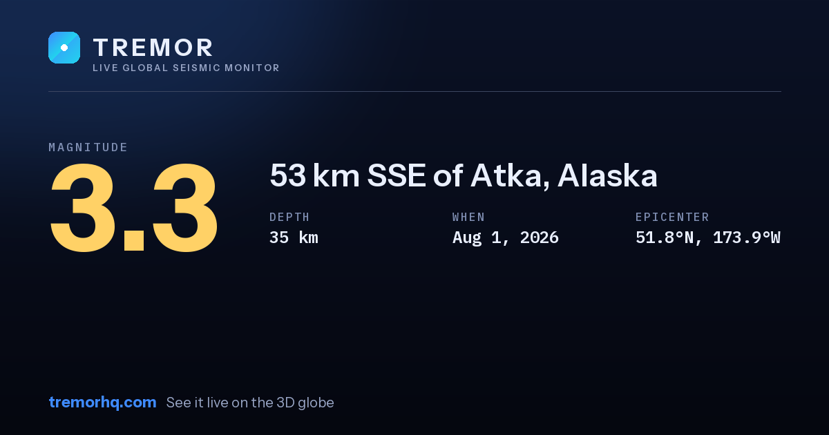 M3.3 earthquake near 53 km SSE of Atka, Alaska