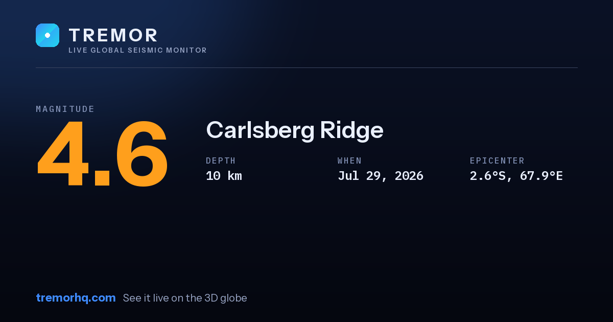 M4.6 earthquake near Carlsberg Ridge