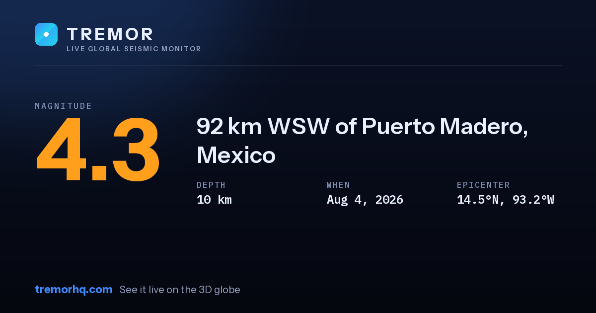 M4.3 earthquake near 92 km WSW of Puerto Madero, Mexico