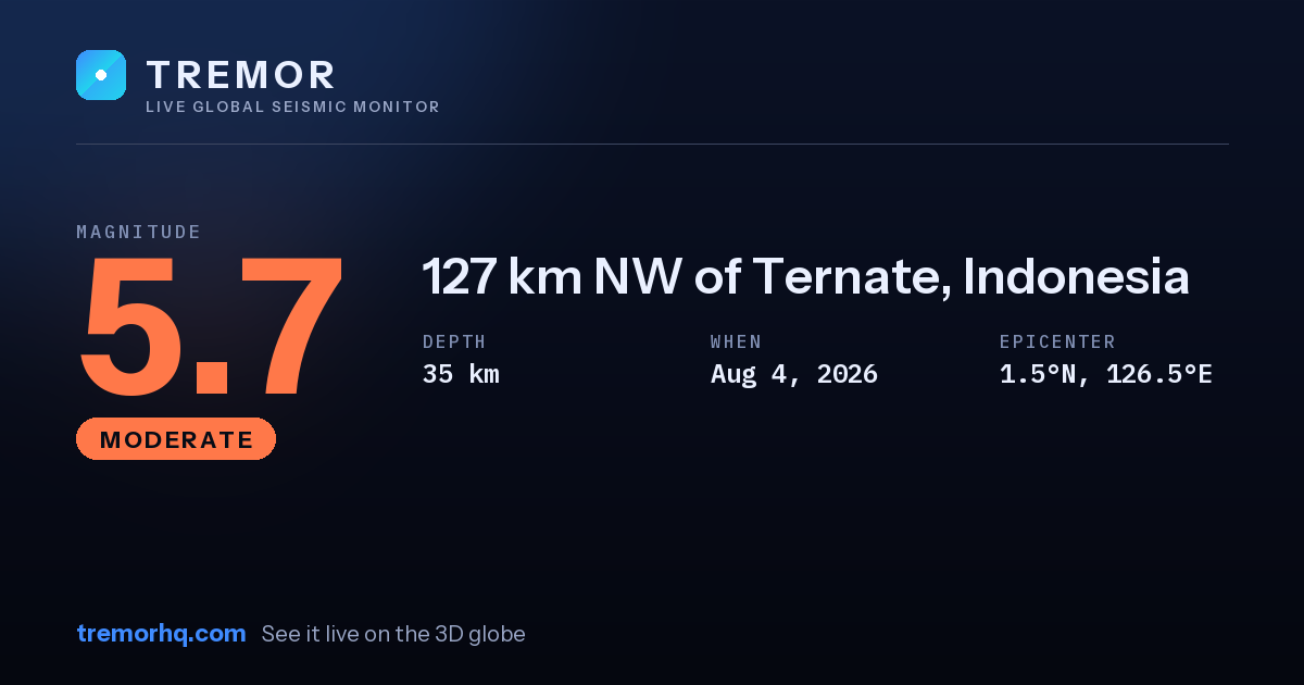 M5.7 earthquake near 127 km NW of Ternate, Indonesia