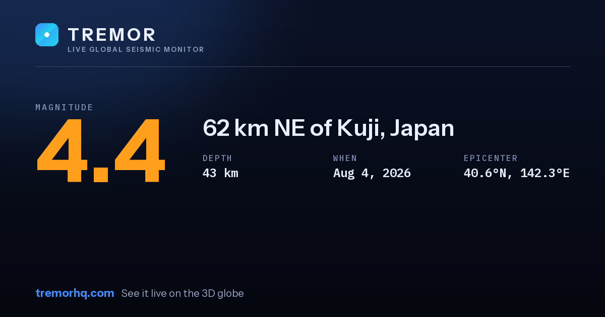 M4.4 earthquake near 62 km NE of Kuji, Japan