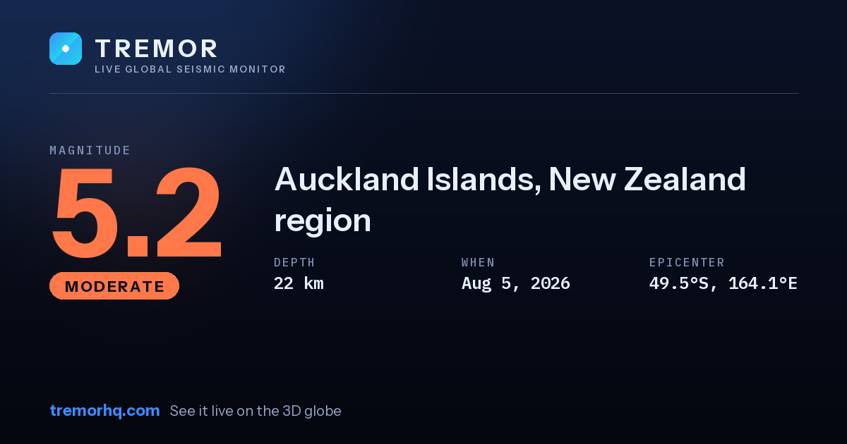 M5.2 earthquake near Auckland Islands, New Zealand region