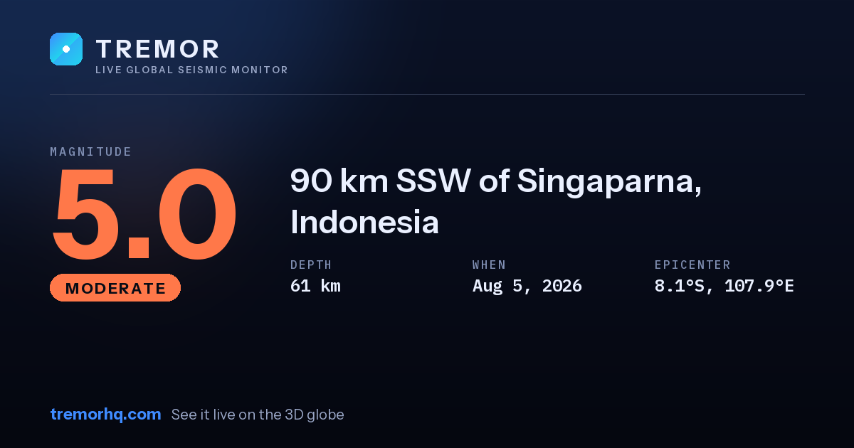 M5.0 earthquake near 90 km SSW of Singaparna, Indonesia