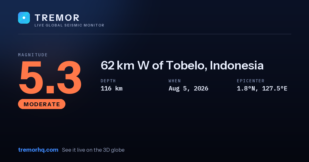 M5.3 earthquake near 62 km W of Tobelo, Indonesia