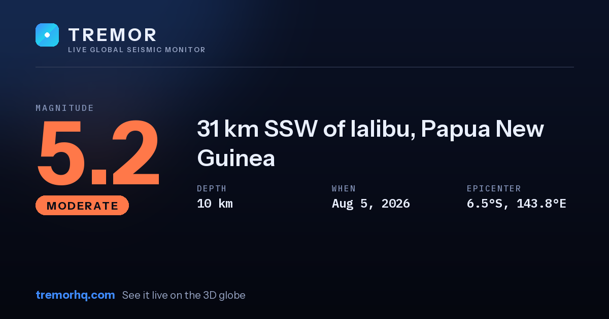 M5.2 earthquake near 31 km SSW of Ialibu, Papua New Guinea