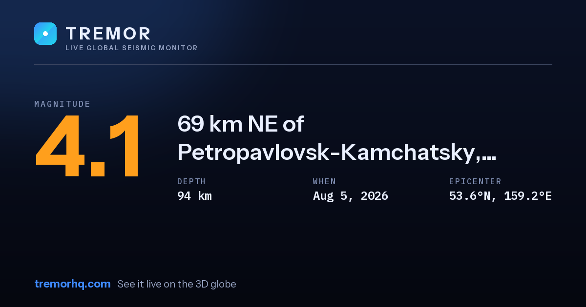 M4.1 earthquake near 69 km NE of Petropavlovsk-Kamchatsky, Russia
