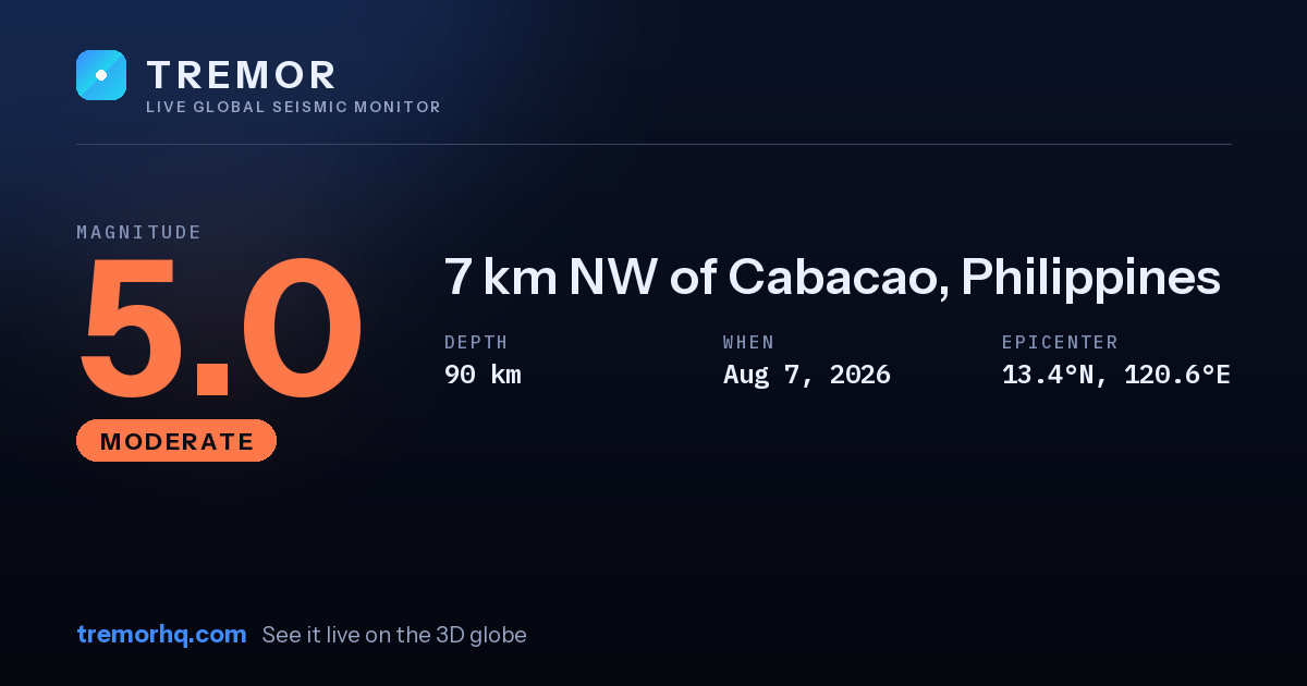 M5.0 earthquake near 7 km NW of Cabacao, Philippines