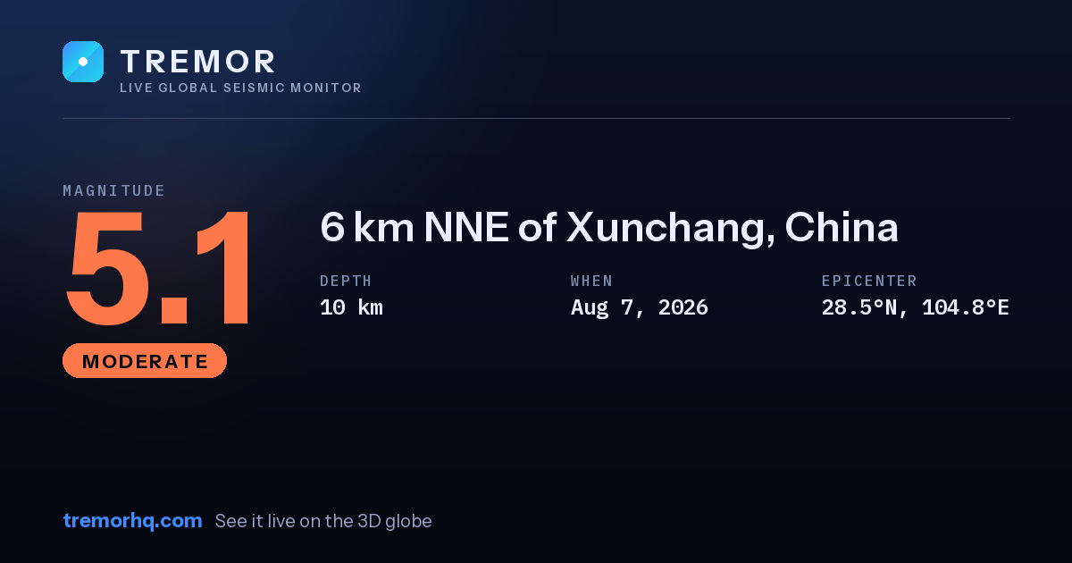 M5.1 earthquake near 6 km NNE of Xunchang, China