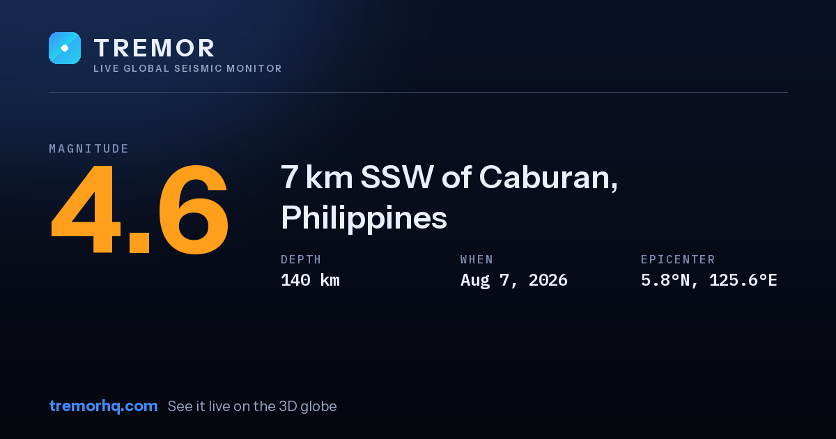M4.6 earthquake near 7 km SSW of Caburan, Philippines