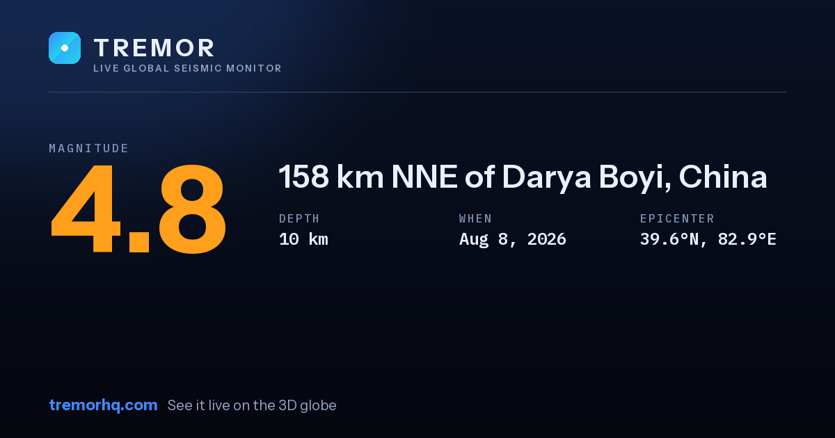M4.8 earthquake near 158 km NNE of Darya Boyi, China