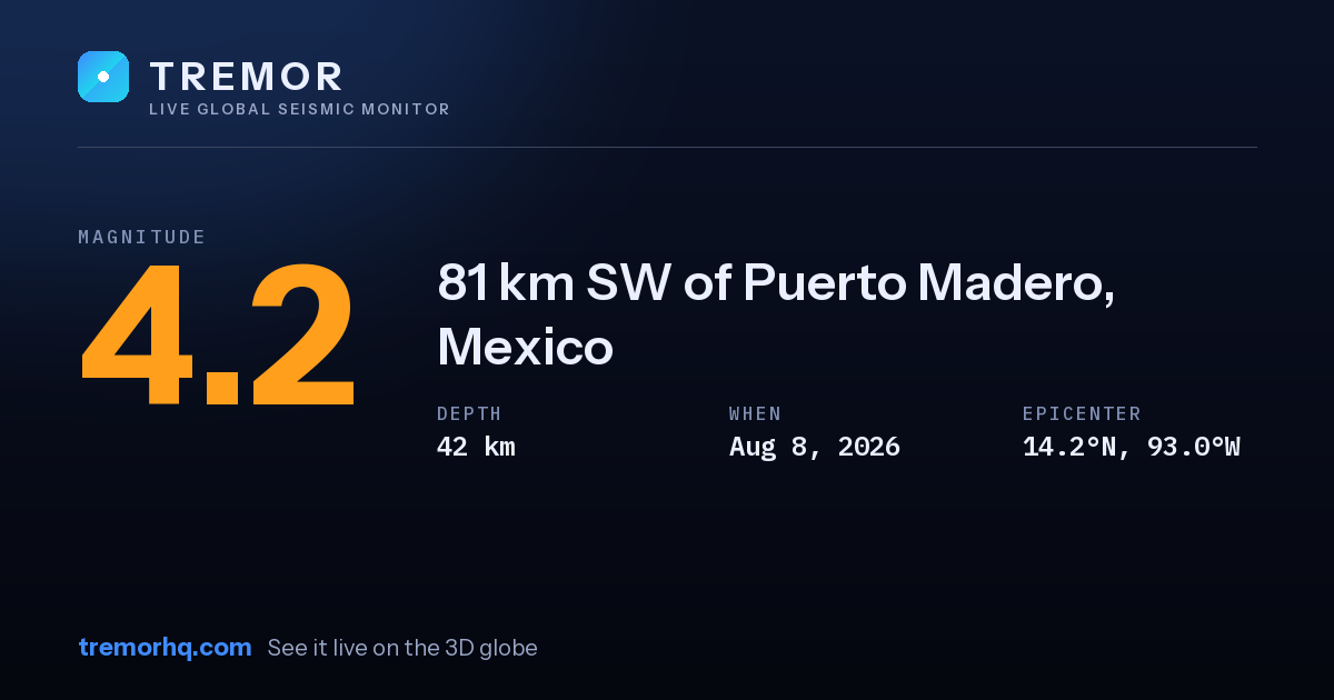 M4.2 earthquake near 81 km SW of Puerto Madero, Mexico
