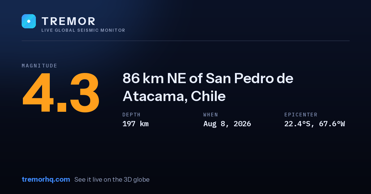 M4.3 earthquake near 86 km NE of San Pedro de Atacama, Chile