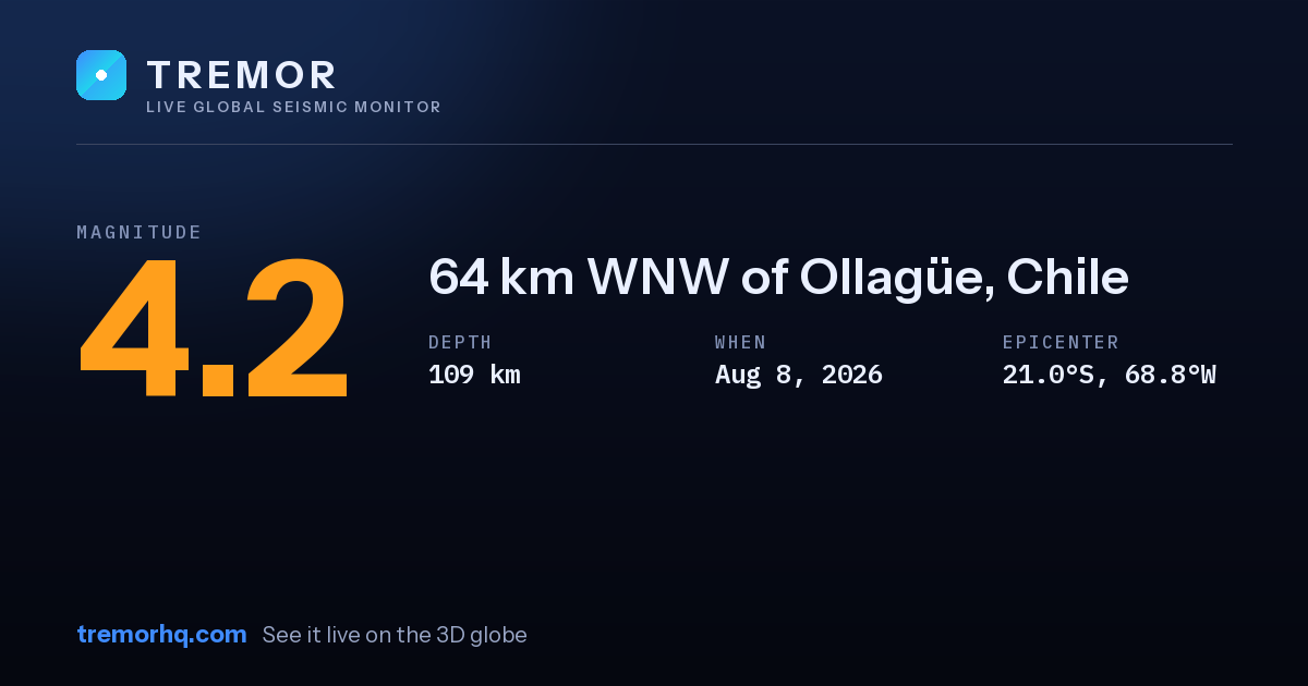 M4.2 earthquake near 64 km WNW of Ollagüe, Chile