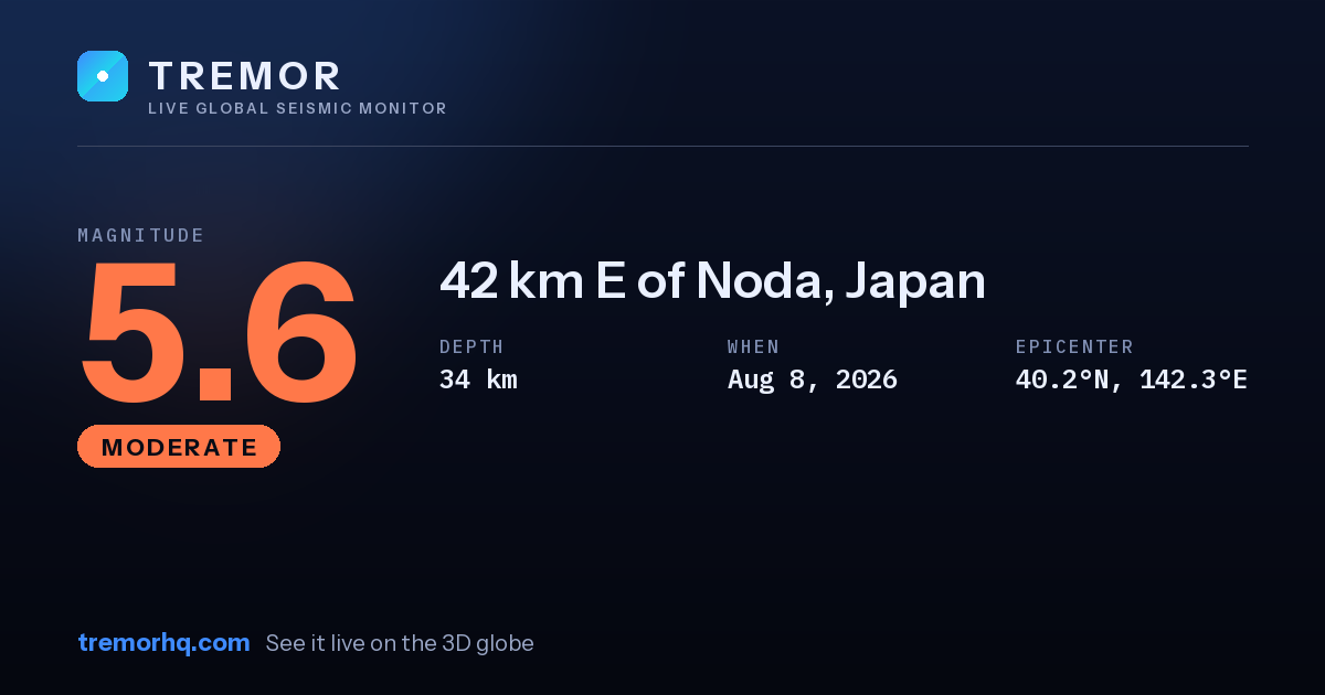 M5.6 earthquake near 42 km E of Noda, Japan